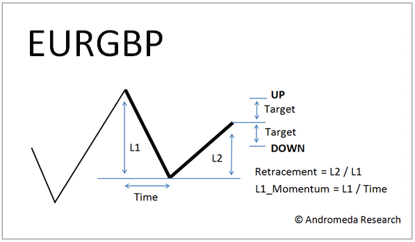 EURGBP_MomLeg1_Big.gif