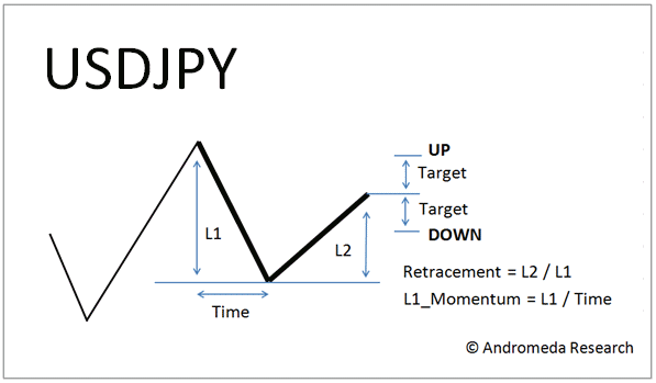 USDJPY_MomLeg1_Big.gif