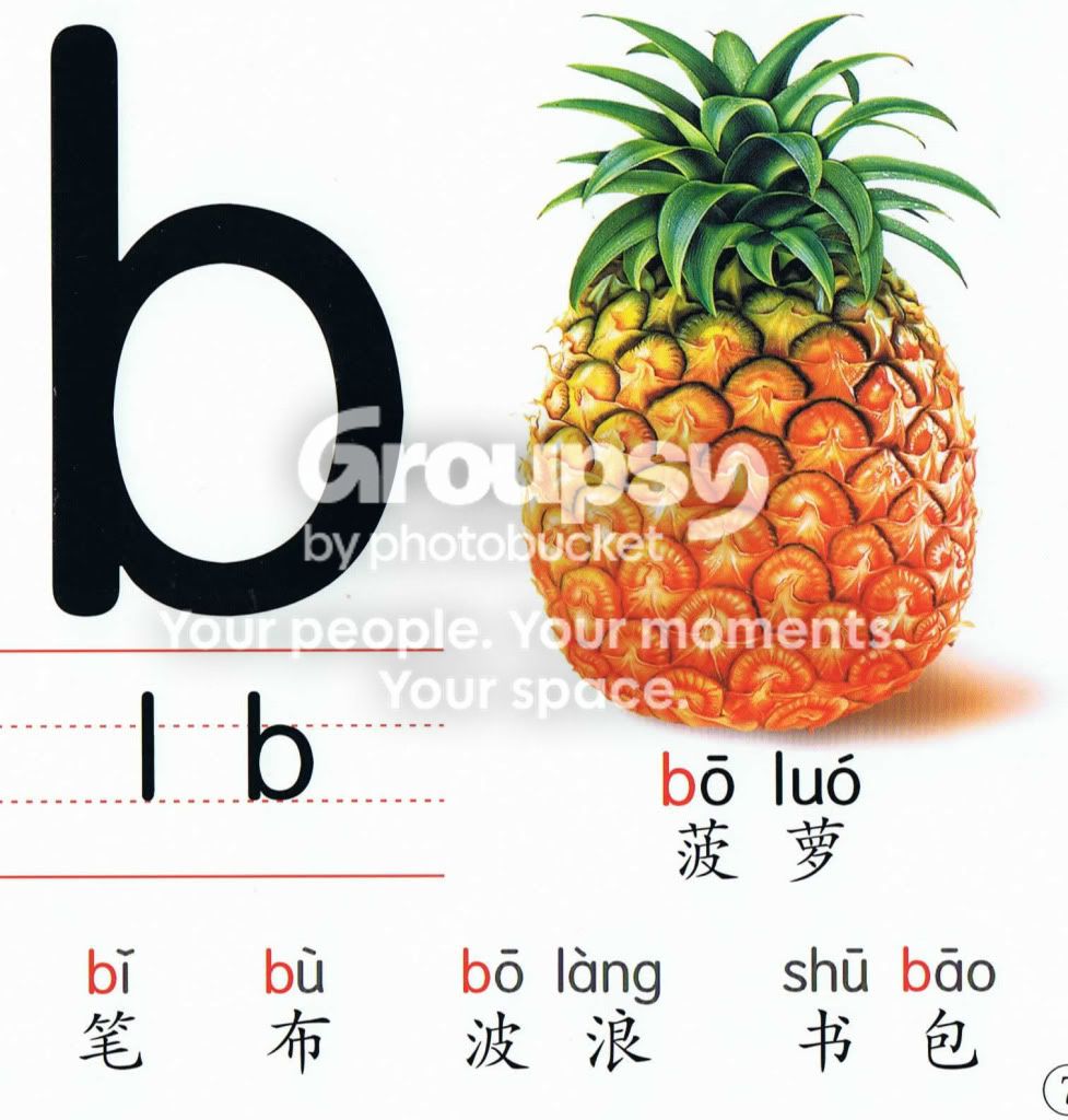 Phonetics of Initials | learnmandarincourse