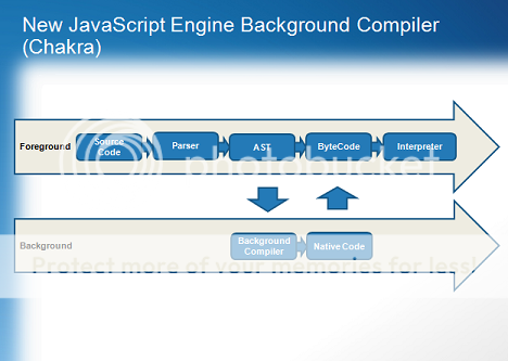 New JavaScript engine Chakra in Internet explorer 9
